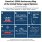 The image is a collage of six different map designs, each representing a different legend option for the United States. The maps include a legend for "Land of the Free", "USA Travel Adventures", "Land of Opportunity", "The Smith Family", "The Foss Family", and "America the Beautiful". The text on the maps can be changed to customize the legend options, and the image provides inspiration for creating unique and creative map designs.